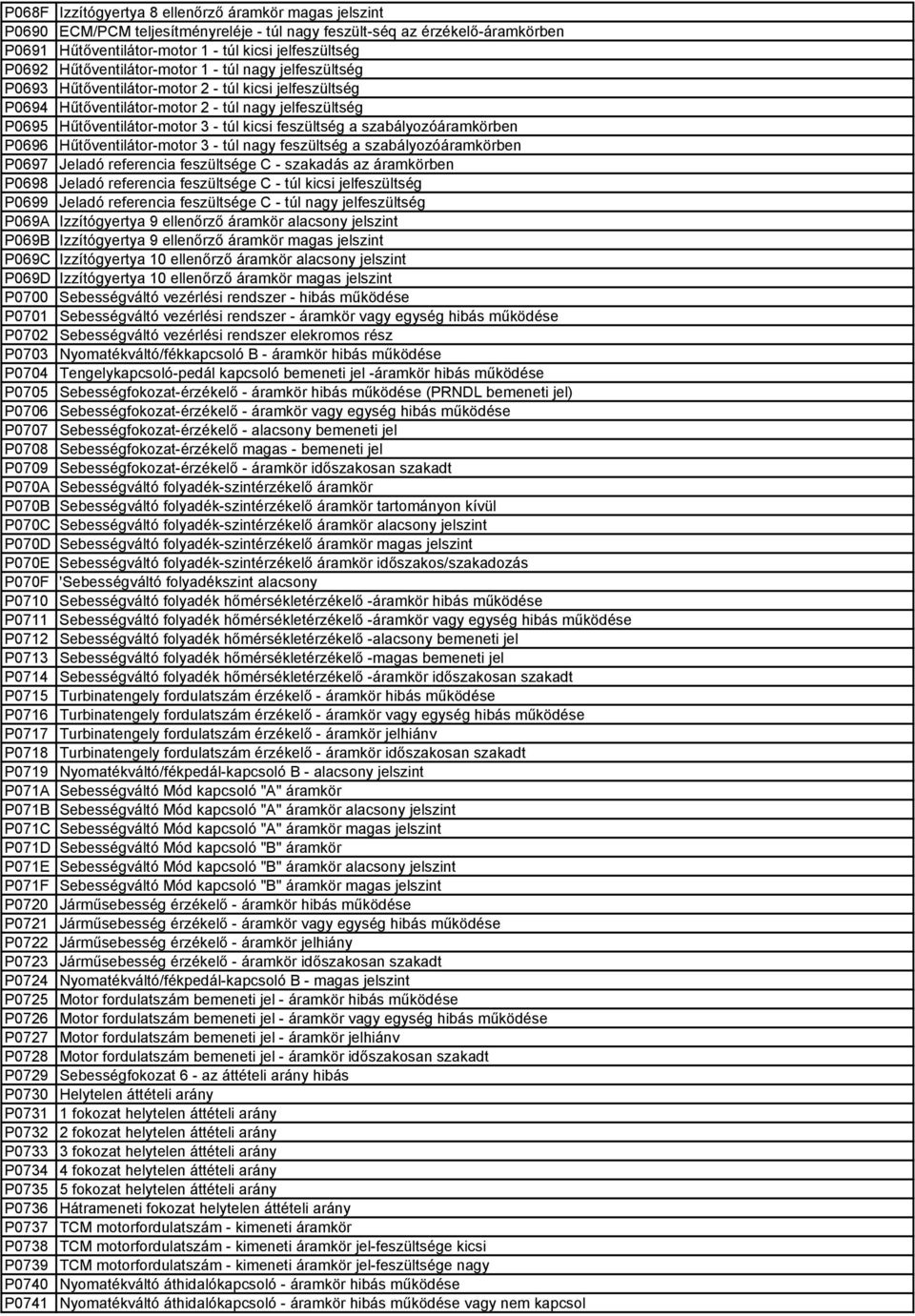 feszültség a szabályozóáramkörben P0696 Hűtőventilátor-motor 3 - túl nagy feszültség a szabályozóáramkörben P0697 Jeladó referencia feszültsége C - szakadás az áramkörben P0698 Jeladó referencia