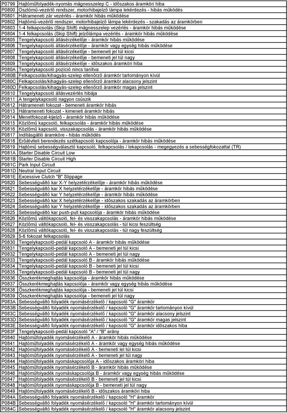 felkapcsolás (Skip Shift) jelzőlámpa vezérlés - áramkör hibás működése P0805 Tengelykapcsoló állásérzékelője - áramkör hibás működése P0806 Tengelykapcsoló állásérzékelője - áramkör vagy egység hibás