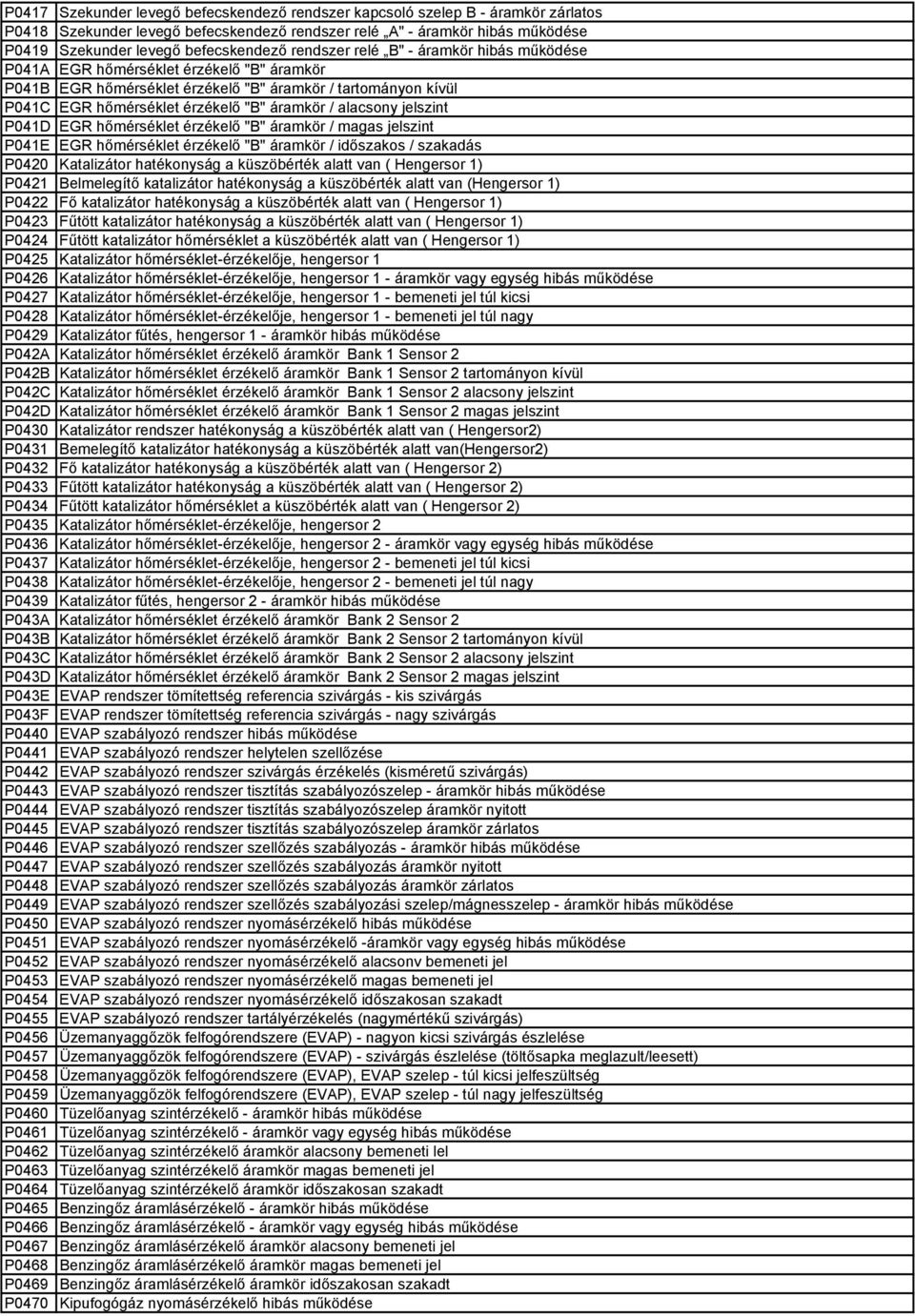 alacsony jelszint P041D EGR hőmérséklet érzékelő "B" áramkör / magas jelszint P041E EGR hőmérséklet érzékelő "B" áramkör / időszakos / szakadás P0420 Katalizátor hatékonyság a küszöbérték alatt van (