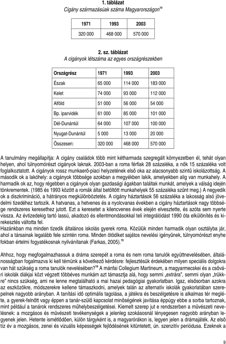 kétharmada szegregált környezetben él, tehát olyan helyen, ahol túlnyomórészt cigányok laknak. 2003-ban a roma férfiak 28 százaléka, a nık 15 százaléka volt foglalkoztatott.