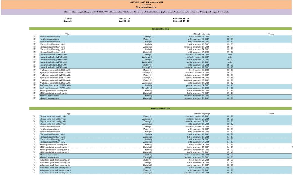 info 18-20 Csütörtök 17-18 Informatikus szak Tárgy Zárthelyi időpontja Felsőbb matematika sáv Zárthelyi 1 kedd, október 27, 2015 18-20 Felsőbb matematika sáv Zárthelyi 2 kedd, december 01, 2015 18-20