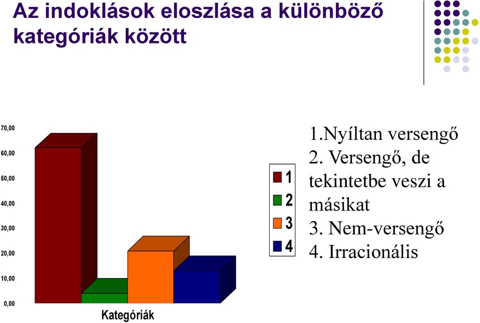 Nyíltan versengő 2.