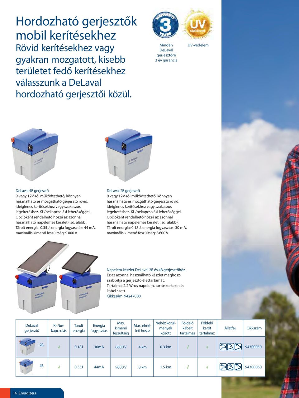 legeltetéshez. Ki-/bekapcsolási lehetőséggel. Opcióként rendelhető hozzá az azonnal használható napelemes készlet (lsd. alább). Tárolt energia: 0.