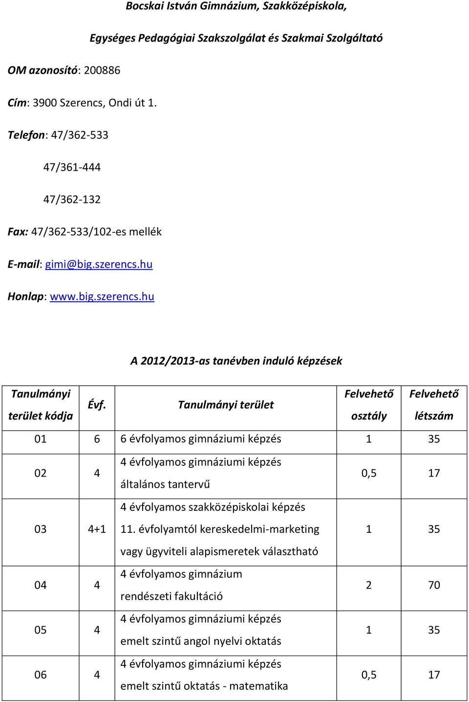 Tanulmányi terület Felvehető osztály Felvehető létszám 01 6 6 évfolyamos gimnáziumi képzés 1 35 02 4 03 4+1 04 4 05 4 06 4 általános tantervű 4 évfolyamos szakközépiskolai képzés 11.