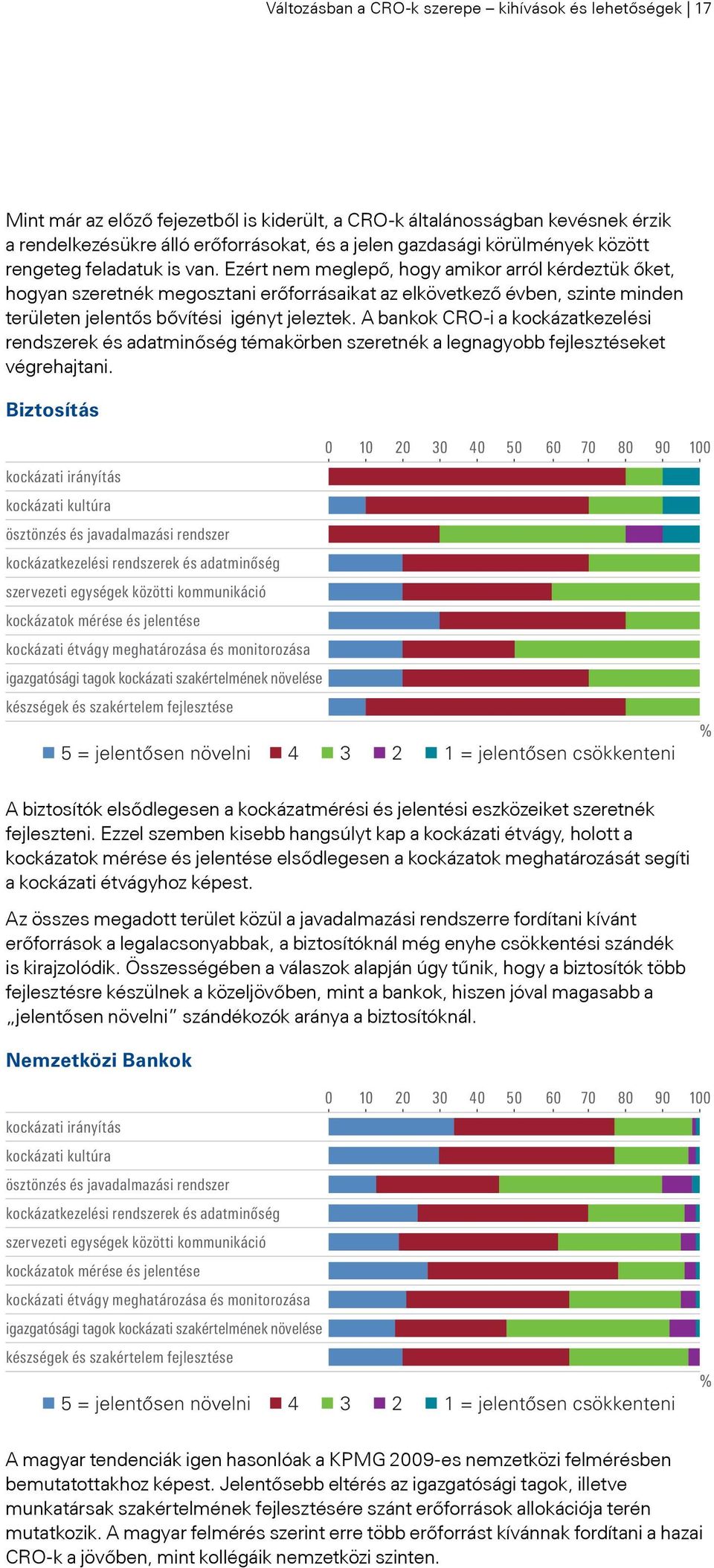 Ezért nem meglepő, hogy amikor arról kérdeztük őket, hogyan szeretnék megosztani erőforrásaikat az elkövetkező évben, szinte minden területen jelentős bővítési igényt jeleztek.