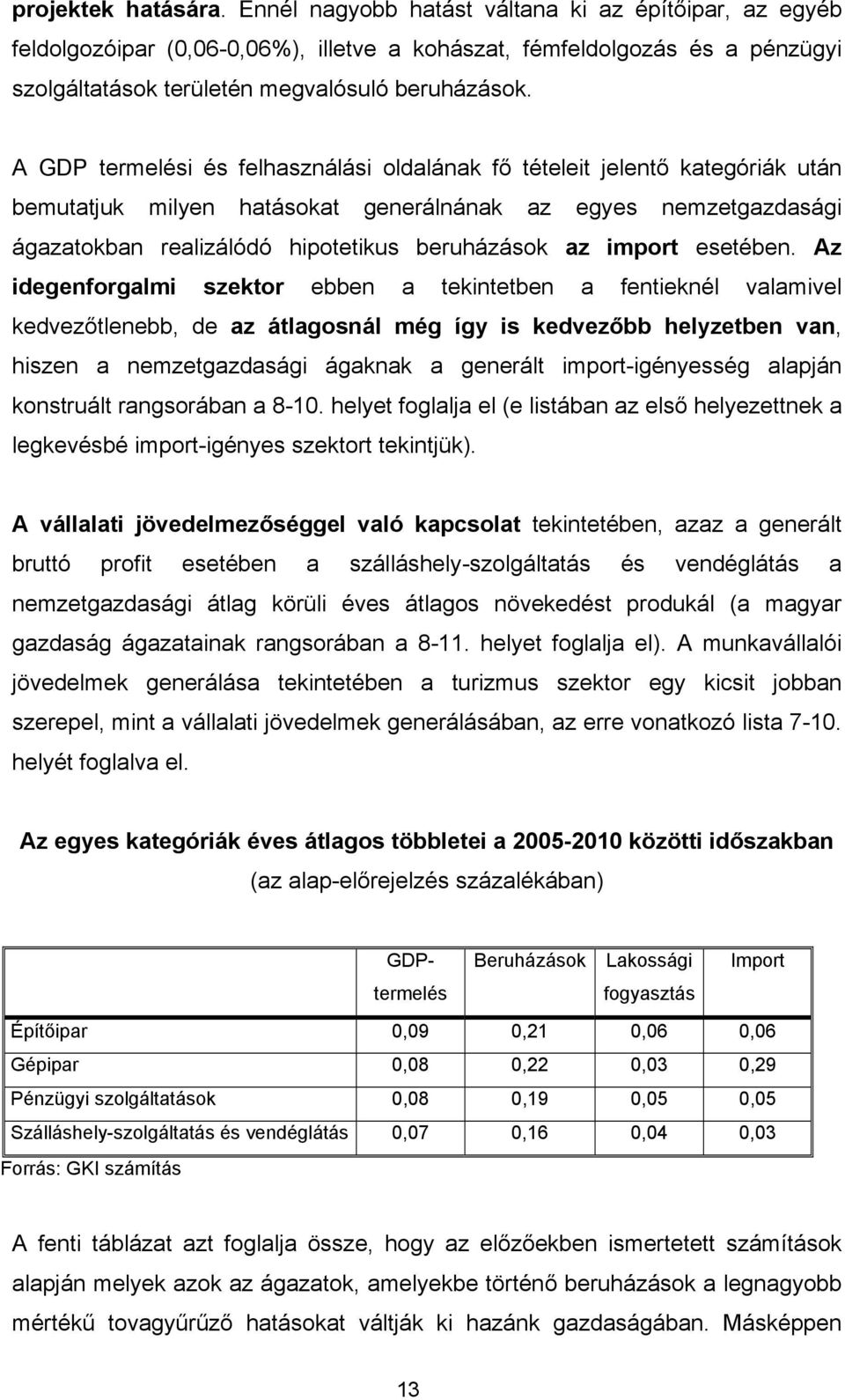 A GDP termelési és felhasználási oldalának fő tételeit jelentő kategóriák után bemutatjuk milyen hatásokat generálnának az egyes nemzetgazdasági ágazatokban realizálódó hipotetikus beruházások az