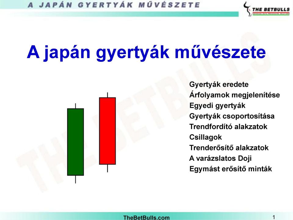 Árfolyamok megjelenítése Egyedi gyertyák Gyertyák