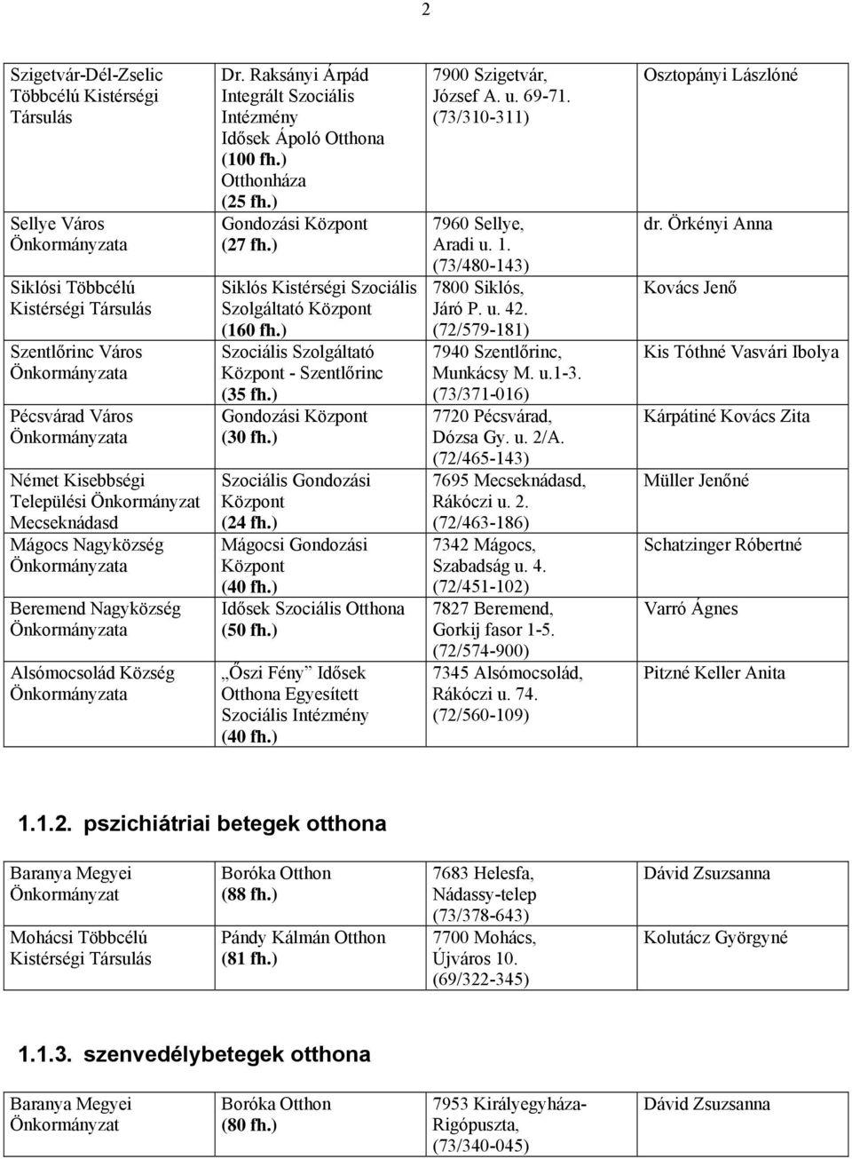 ) Szociális Gondozási (24 fh.) Mágocsi Gondozási Idősek Szociális Őszi Fény Idősek Egyesített Szociális 7900 Szigetvár, József A. u. 69-71. (73/310-311) 7960 Sellye, Aradi u. 1.