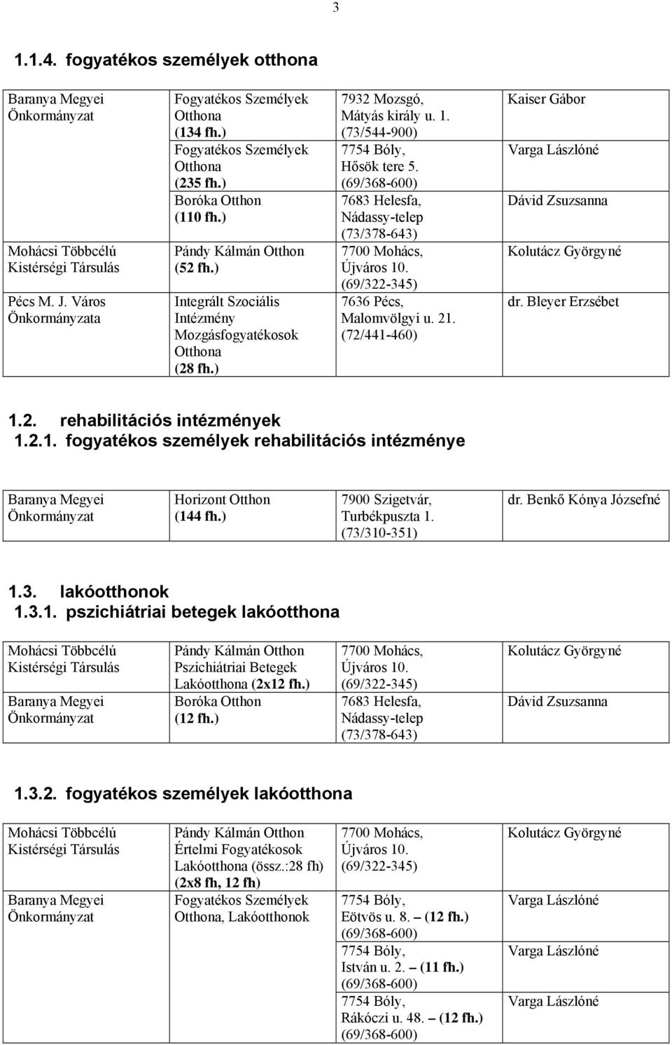 ) 7900 Szigetvár, Turbékpuszta 1. (73/310-351) dr. Benkő Kónya Józsefné 1.3. lakóotthonok 1.3.1. pszichiátriai betegek lakóotthona Pszichiátriai Betegek Lakóotthona (2x12 fh.) (12 fh.