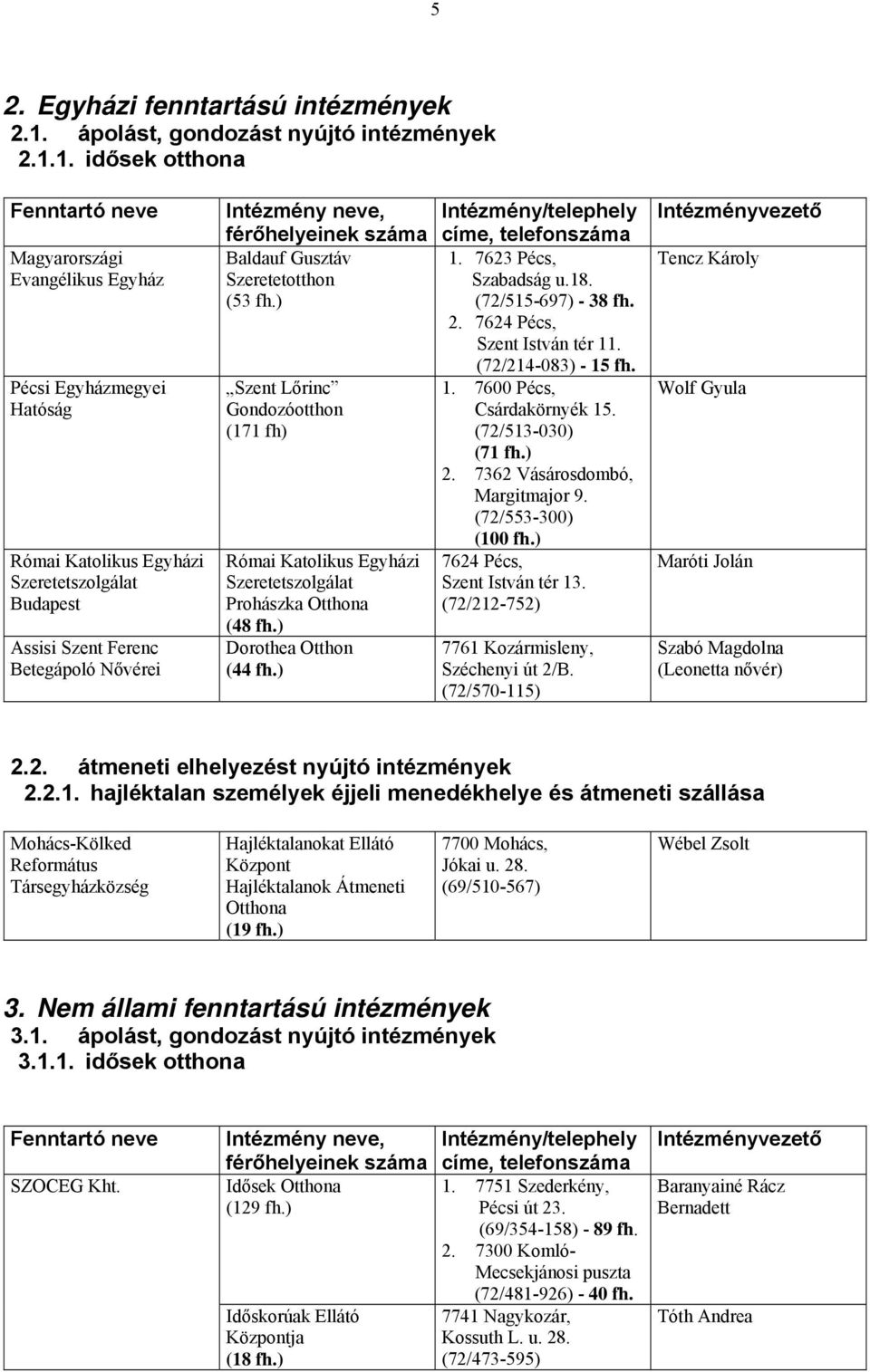 1. idősek otthona Fenntartó neve Magyarországi Evangélikus Egyház Pécsi Egyházmegyei Hatóság Római Katolikus Egyházi Szeretetszolgálat Budapest Assisi Szent Ferenc Betegápoló Nővérei neve,