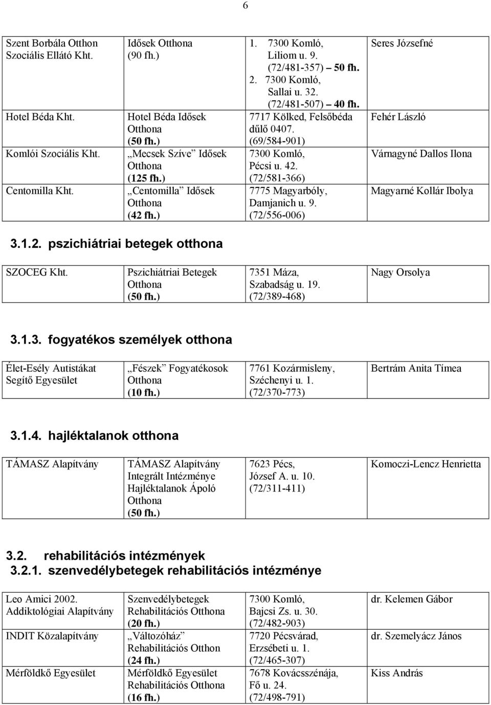 1.2. pszichiátriai betegek otthona SZOCEG Kht. Pszichiátriai Betegek 7351 Máza, Szabadság u. 19. (72/389-468) Nagy Orsolya 3.1.3. fogyatékos személyek otthona Élet-Esély Autistákat Segítő Egyesület Fészek Fogyatékosok 7761 Kozármisleny, Széchenyi u.