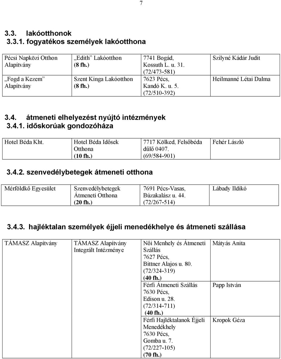 Hotel Béda Idősek 7717 Kölked, Felsőbéda dűlő 0407. (69/584-901) Fehér László 3.4.2. szenvedélybetegek átmeneti otthona Mérföldkő Egyesület Szenvedélybetegek Átmeneti (20 fh.