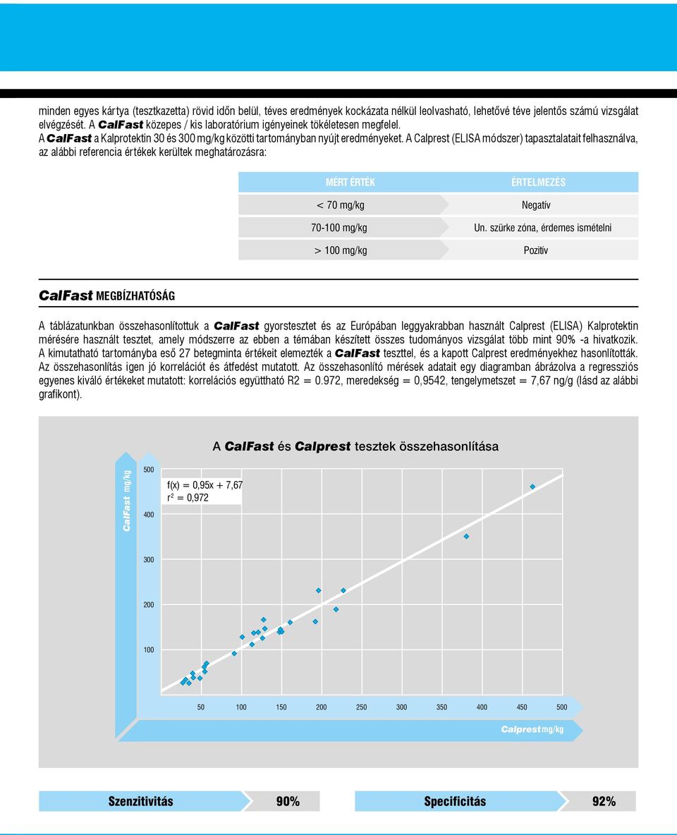 A Calprest (ELISA módszer) tapasztalatait felhasználva, az alábbi referencia értékek kerültek meghatározásra: MÉRT ÉRTÉK ÉRTELMEZÉS < 70 mg/kg Negatív 70-100 mg/kg Un.
