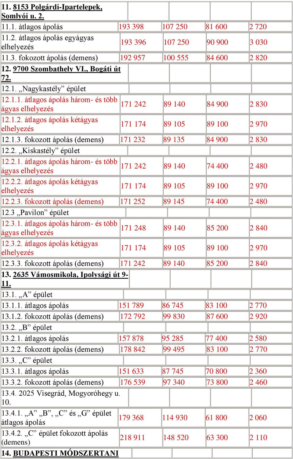 2. Kiskastély épület 12.2.1. átlagos ápolás három- és több 171 242 ágyas 89 140 74 400 2 480 12.2.2. átlagos ápolás kétágyas 171 174 89 105 89 100 2 970 12.2.3.