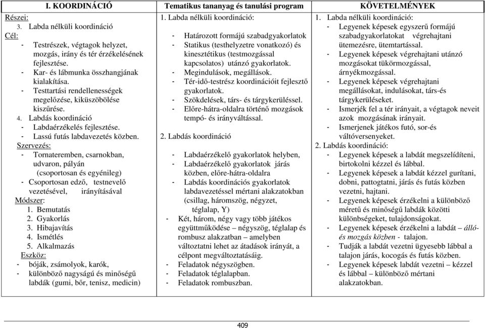 - Testtartási rendellenességek megelőzése, kiküszöbölése kiszűrése. 4. Labdás koordináció - Labdaérzékelés fejlesztése. - Lassú futás labdavezetés közben.