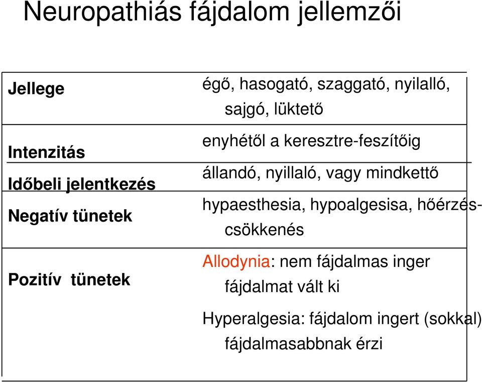 keresztre-feszítőig állandó, nyillaló, vagy mindkettő hypaesthesia, hypoalgesisa,