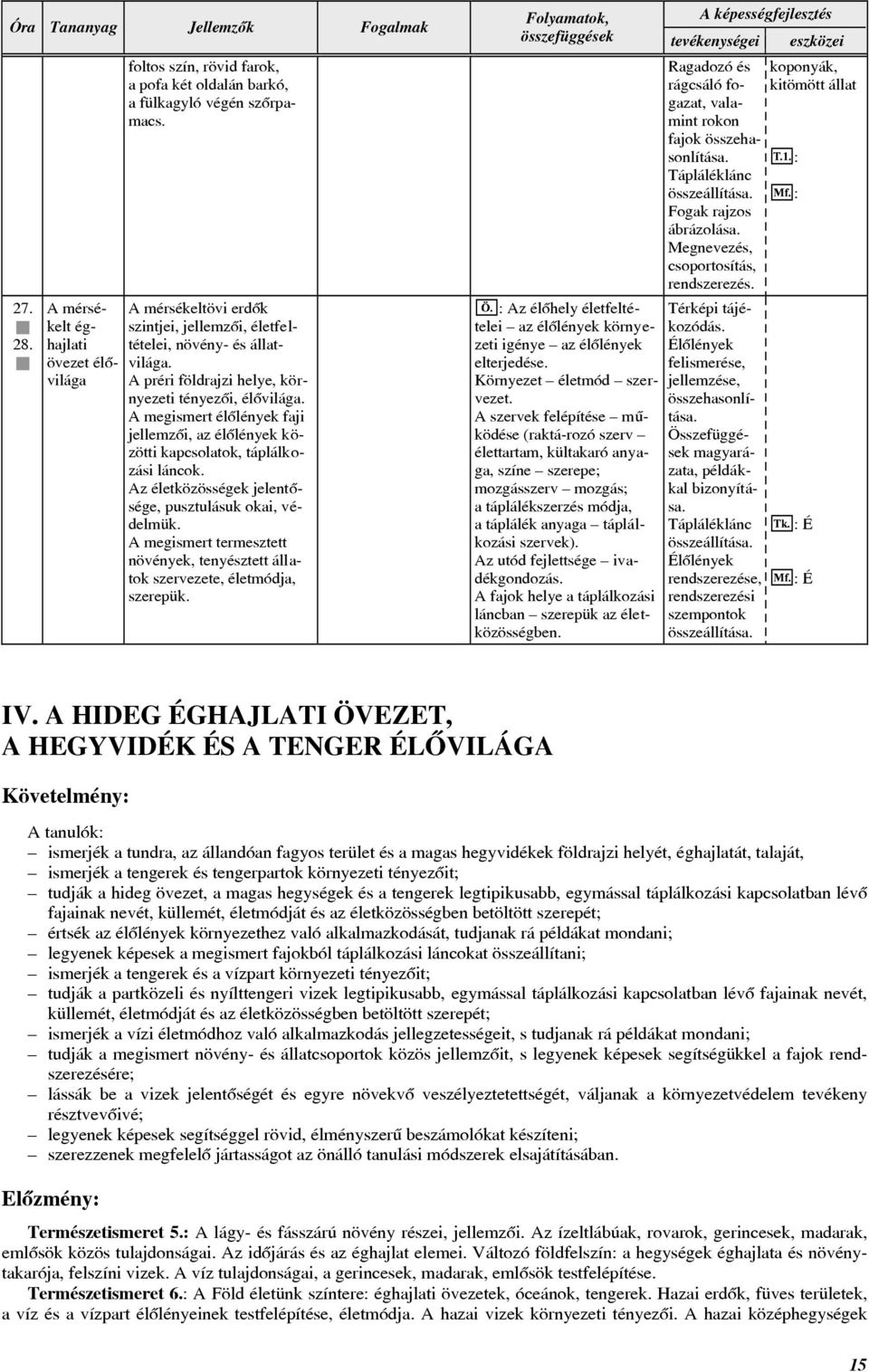 A megismert élõlények faji jellemzõi, az élõlények közötti kapcsolatok, táplálkozási láncok. Az életközösségek jelentõsége, pusztulásuk okai, védelmük.