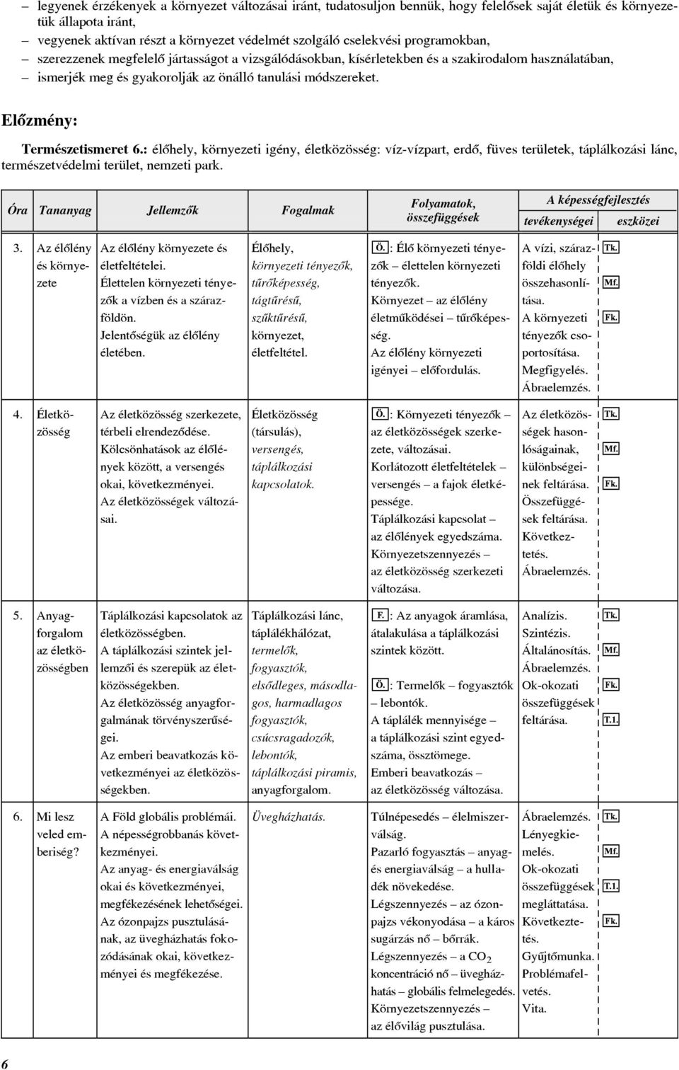 Elõzmény Természetismeret 6. élõhely, környezeti igény, életközösség víz-vízpart, erdõ, füves területek, táplálkozási lánc, természetvédelmi terület, nemzeti park. Óra Tananyag Jellemzõk Fogalmak 3.