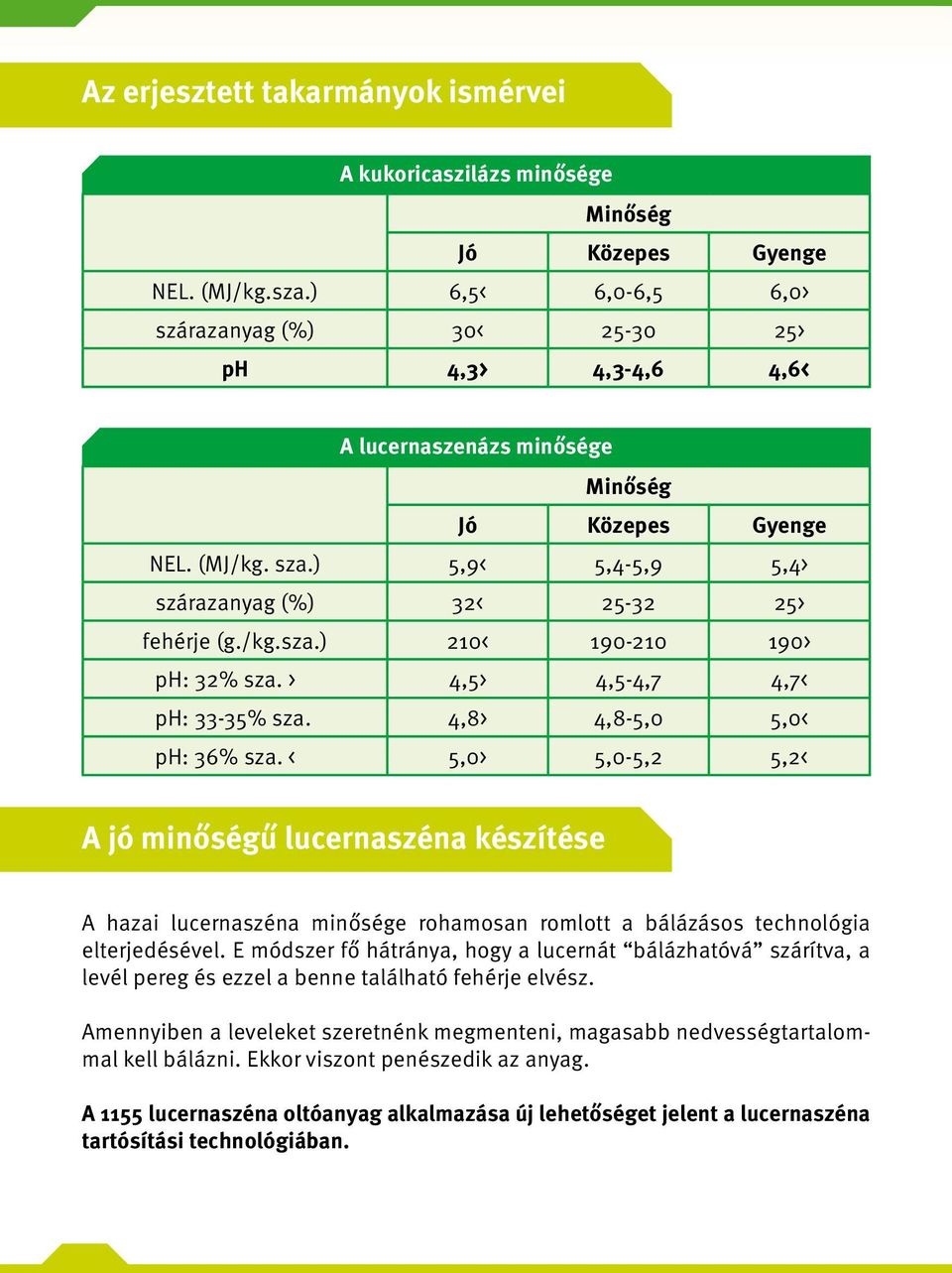 ) 5,9< 5,4-5,9 5,4> szárazanyag (%) 32< 25-32 25> fehérje (g./kg.sza.) 210< 190-210 190> ph: 32% sza. > 4,5> 4,5-4,7 4,7< ph: 33-35% sza. 4,8> 4,8-5,0 5,0< ph: 36% sza.