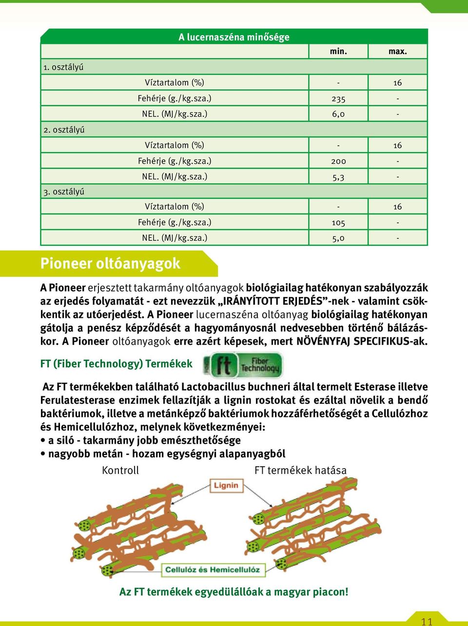 ) 5,3 - Víztartalom (%) - 16 Fehérje (g./kg.sza.) 105 - NEL.