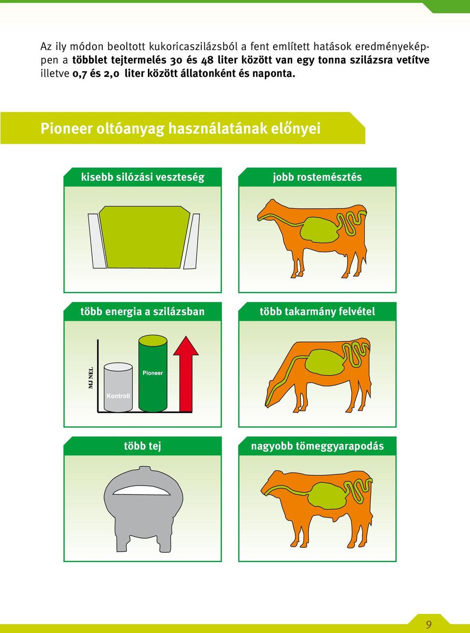 között állatonként és naponta.