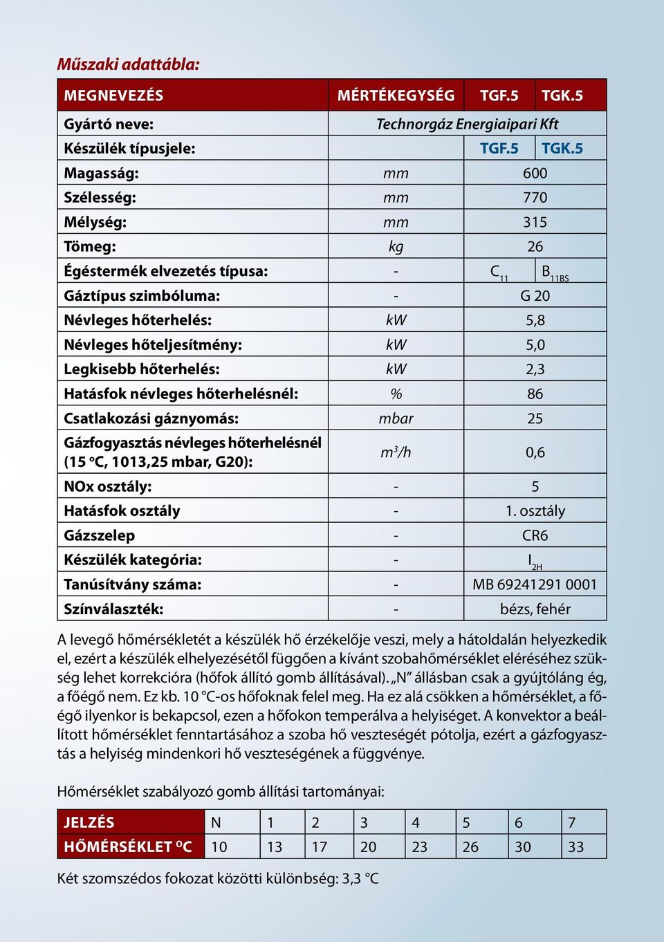 5 Magasság: mm 600 Szélesség: mm 770 Mélység: mm 315 Tömeg: kg 26 Égéstermék elvezetés típusa: - C 11 B 11BS Gáztípus szimbóluma: - G 20 Névleges hőterhelés: kw 5,8 Névleges hőteljesítmény: kw 5,0