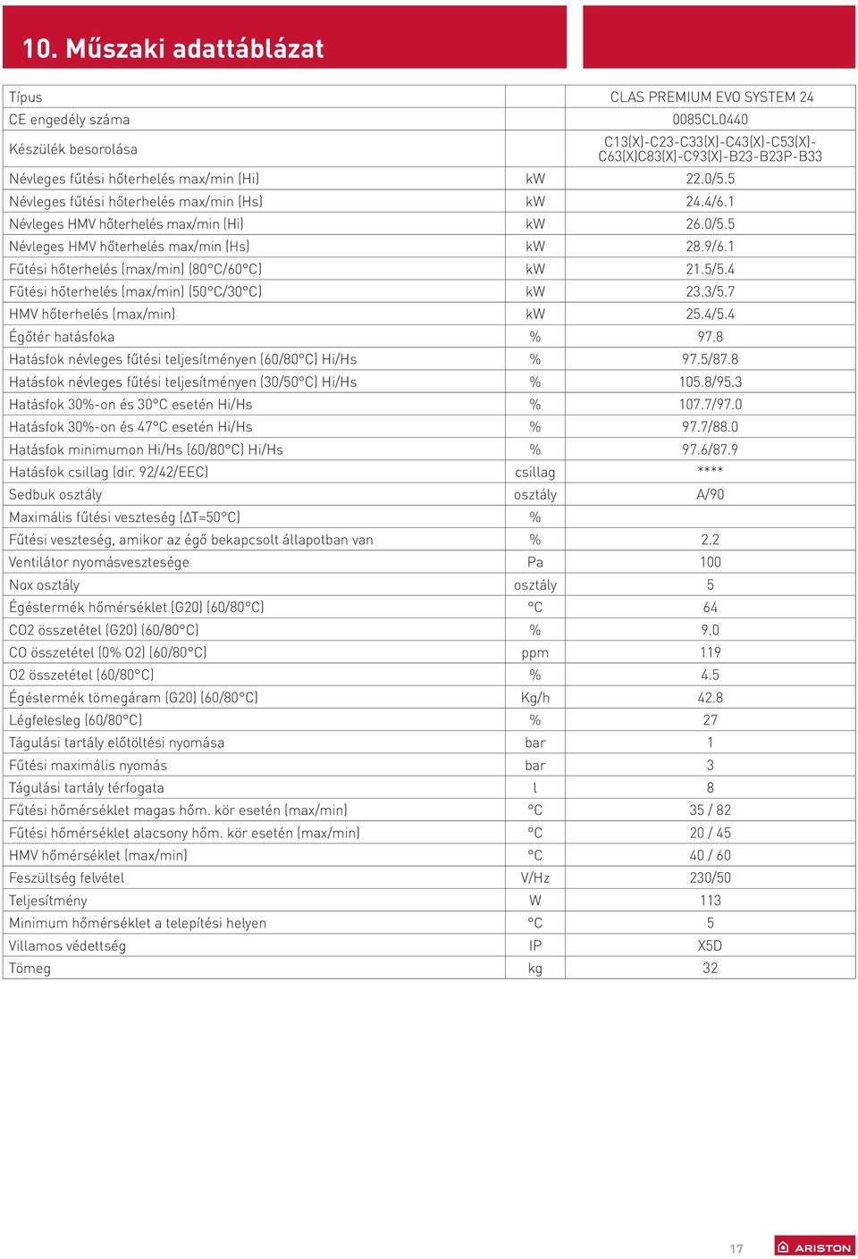 Fűtési hőterhelés (max/min) (80 C/60 C) kw 2.5/5.4 Fűtési hőterhelés (max/min) (50 C/30 C) kw 23.3/5.7 HMV hőterhelés (max/min) kw 25.4/5.4 Égőtér hatásfoka % 97.