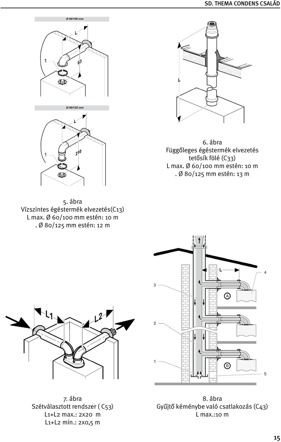 ábra Vízszintes égéstermék elvezetés(c13) L max. Ø 60/100 mm estén: 10 m.