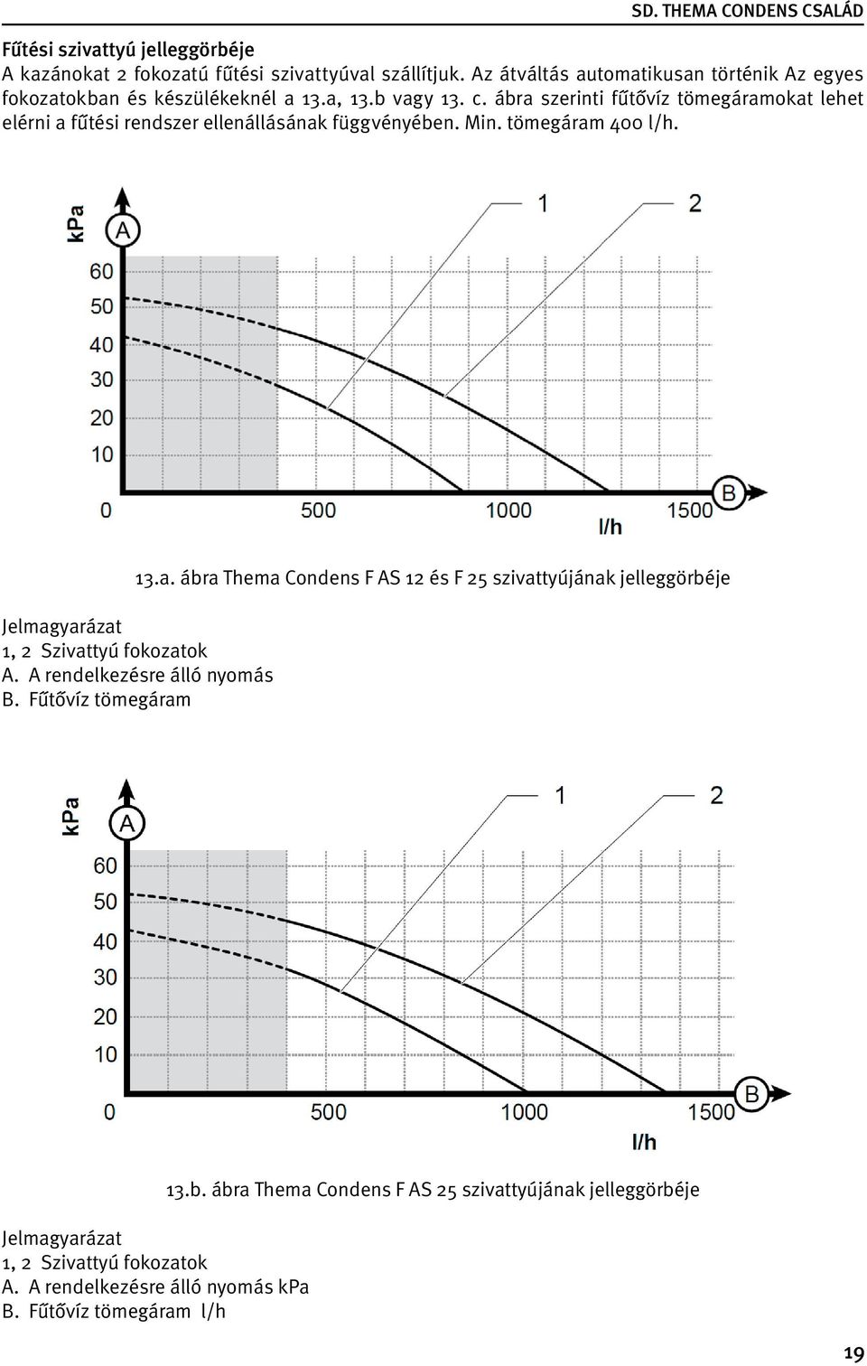 ábra szerinti fűtővíz tömegáramokat lehet elérni a fűtési rendszer ellenállásának függvényében. Min. tömegáram 400 l/h. 13.a. ábra Thema Condens F AS 12 és F 25 szivattyújának jelleggörbéje Jelmagyarázat 1, 2 Szivattyú fokozatok A.