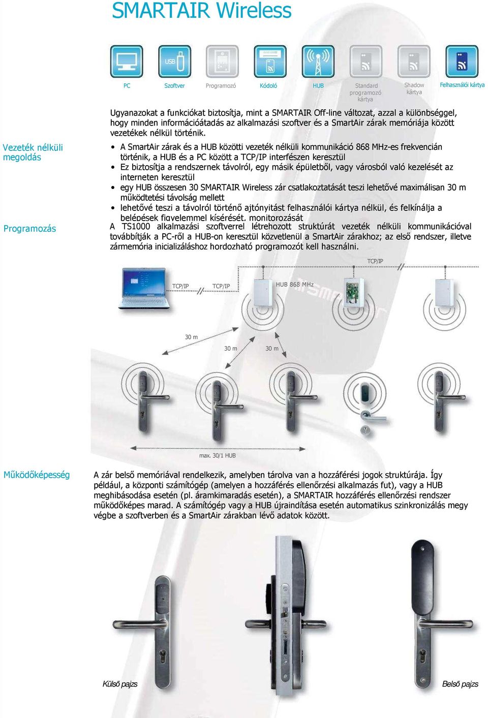 Felhasználói A SmartAir zárak és a HUB közötti vezeték nélküli kommunikáció 868 MHz-es frekvencián történik, a HUB és a PC között a TCP/IP interfészen keresztül Ez biztosítja a rendszernek távolról,