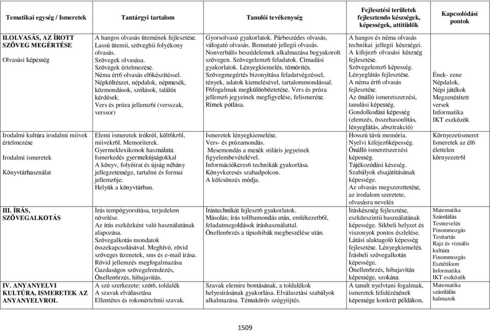 ANYANYELVI KULTÚRA, ISMERETEK AZ ANYANYELVROL A hangos olvasás ütemének fejlesztése. Lassú ütemii, szöveghii folyékony olvasás. Szövegek olvasása. Szövegek értelmezése.