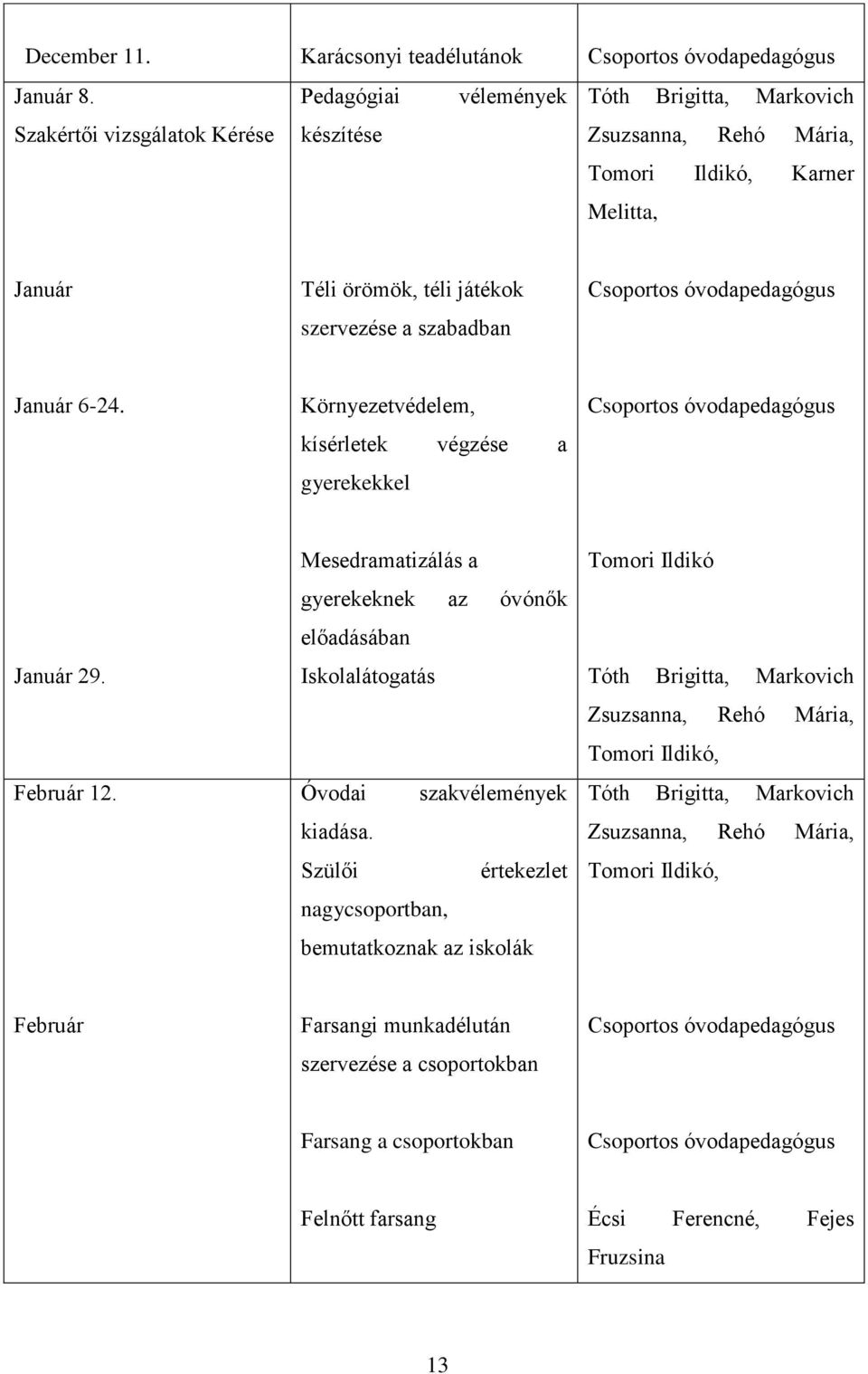 Csoportos óvodapedagógus Január 6-24. Környezetvédelem, kísérletek végzése a gyerekekkel Csoportos óvodapedagógus Január 29. Február 12.