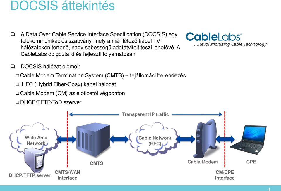 A CableLabs dolgozta ki és fejleszti folyamatosan DOCSIS hálózat elemei: Cable Modem Termination System (CMTS) fejállomási berendezés HFC