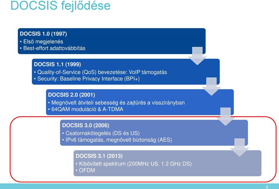 2.0 (2001) Megnövelt átviteli sebesség és zajtűrés a visszirányban 64QAM moduláció & A-TDMA DOCSIS 3.