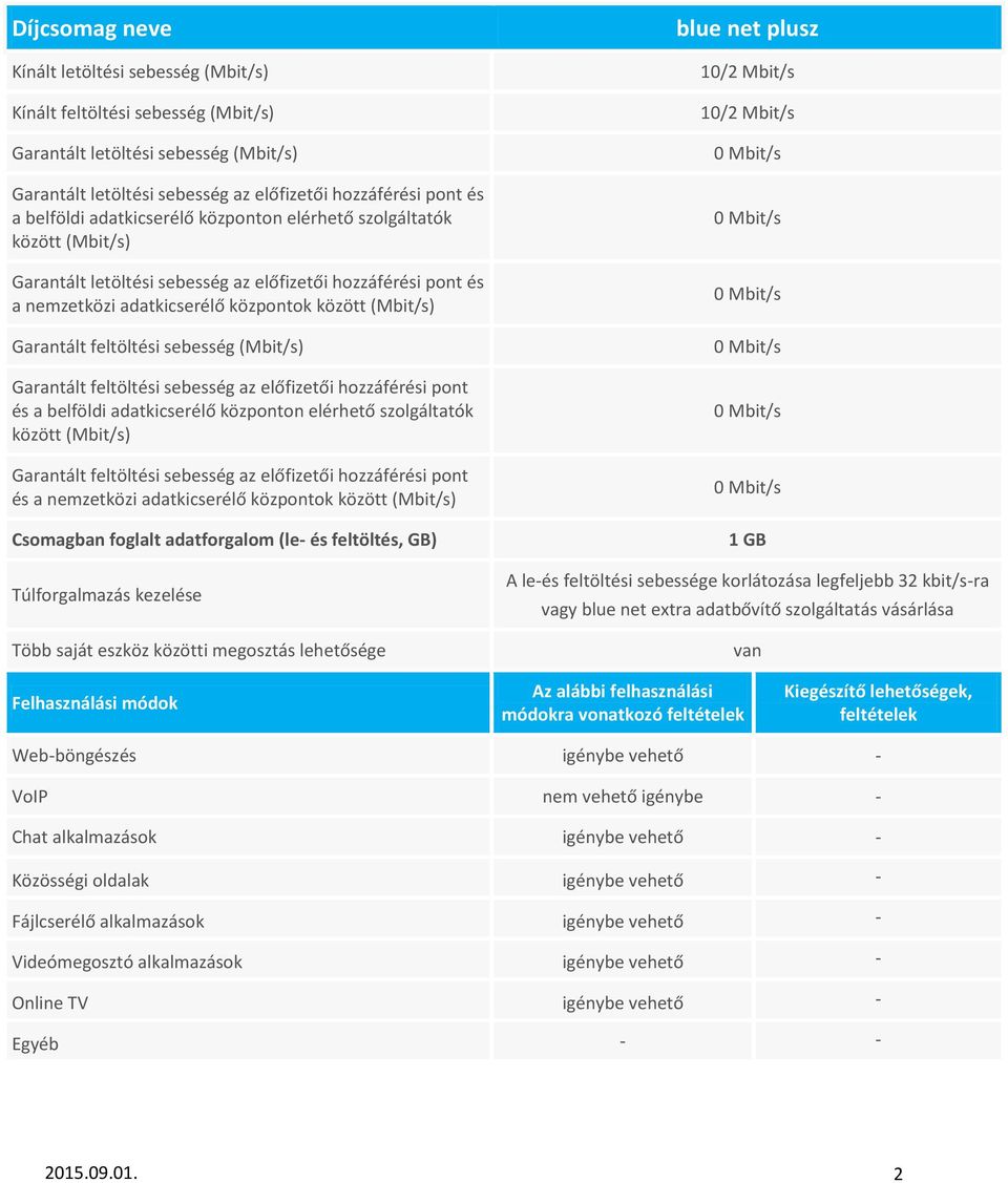 BLUE MOBILE EGYSÉGES INTERNET-HOZZÁFÉRÉS SZOLGÁLTATÁS LEÍRÓ TÁBLÁZAT - PDF  Free Download