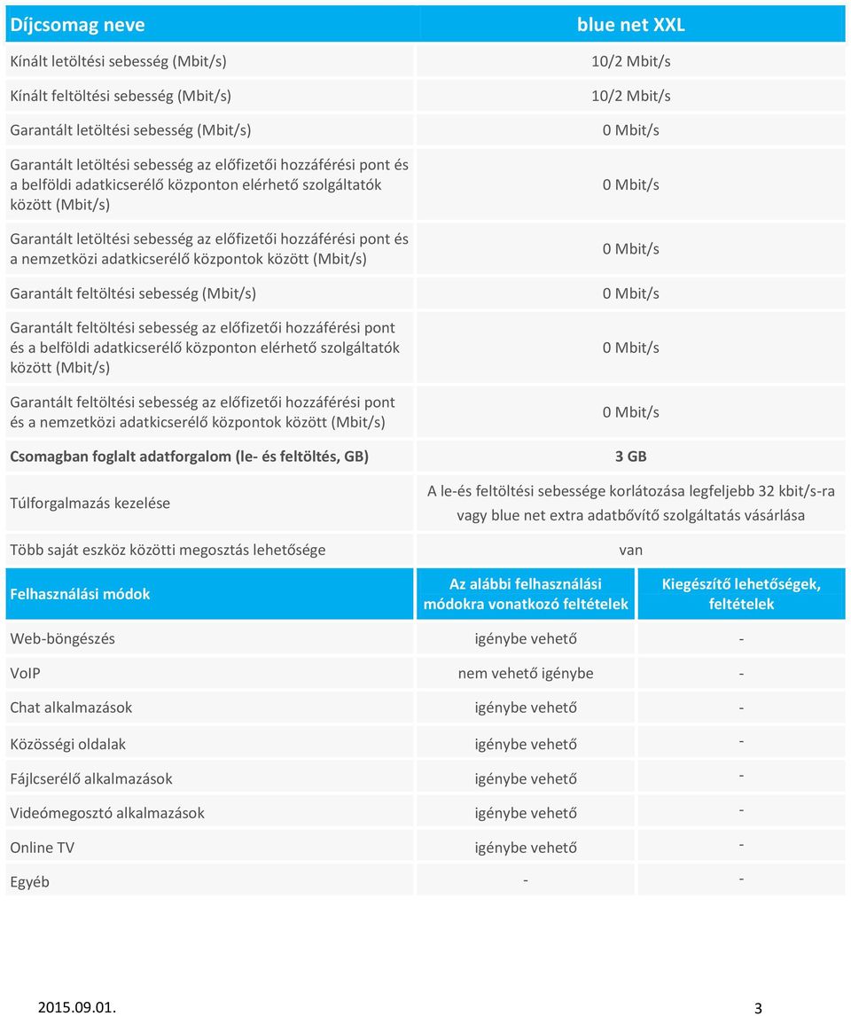 net XXL 3 GB VoIP nem vehető