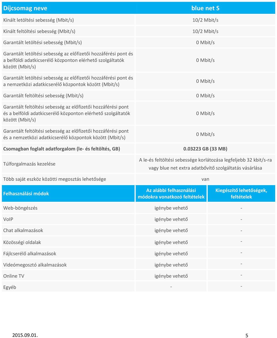 BLUE MOBILE EGYSÉGES INTERNET-HOZZÁFÉRÉS SZOLGÁLTATÁS LEÍRÓ TÁBLÁZAT - PDF  Free Download