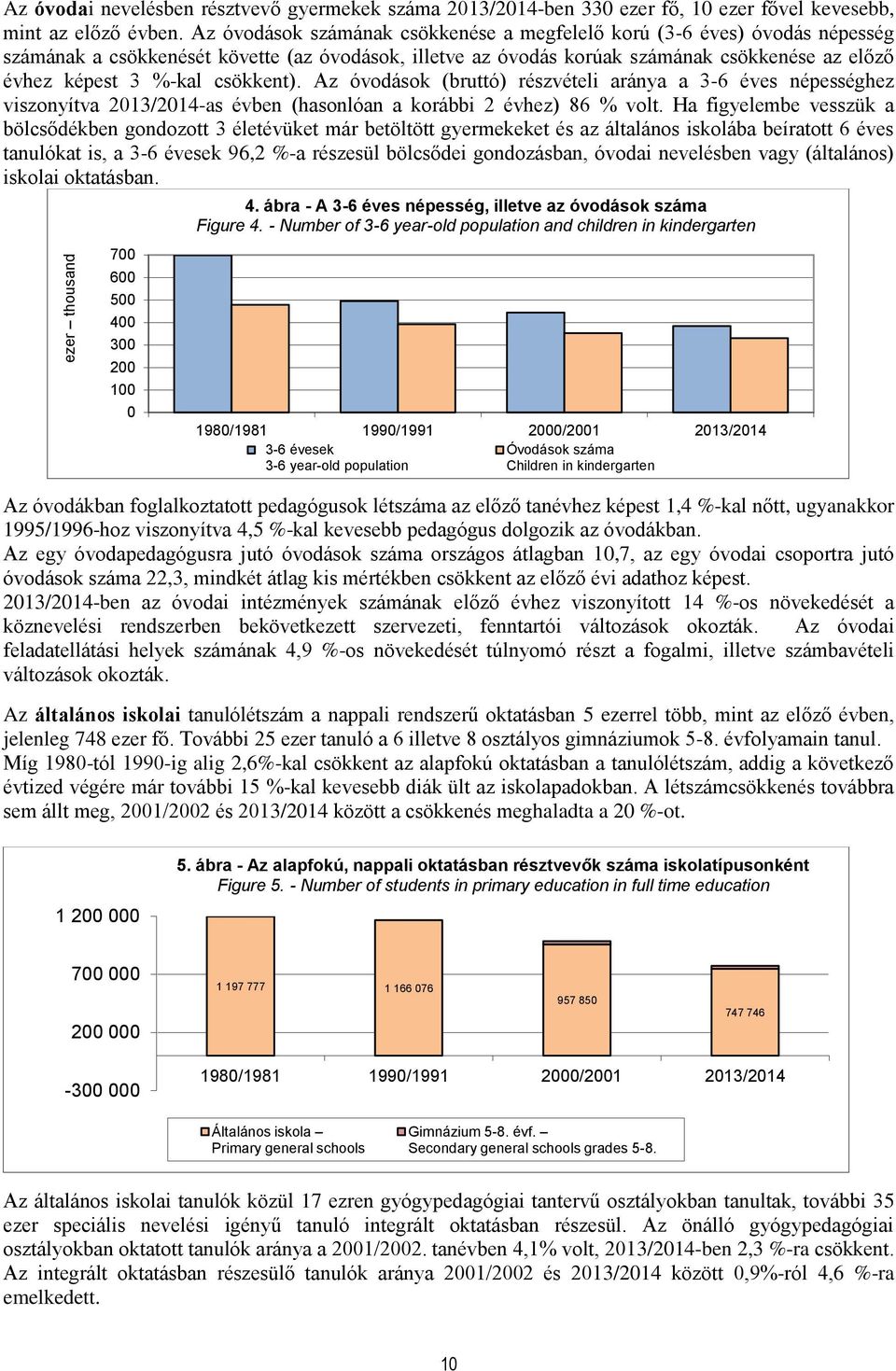 csökkent). Az óvodások (bruttó) részvételi aránya a 3-6 éves népességhez viszonyítva 2013/2014-as évben (hasonlóan a korábbi 2 évhez) 86 % volt.