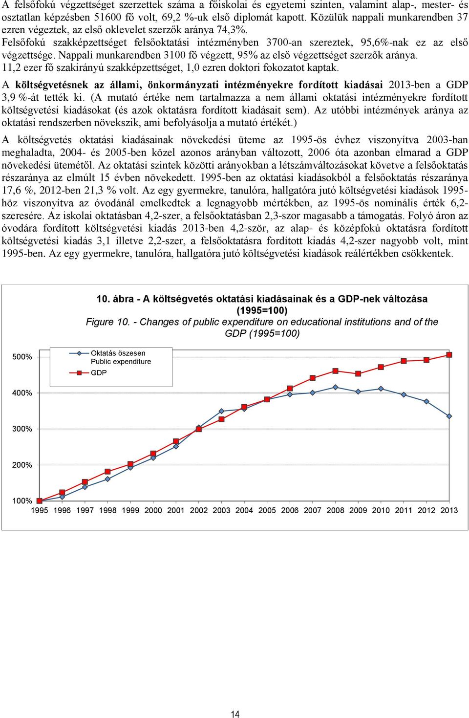 Nappali munkarendben 3100 fő végzett, 95% az első végzettséget szerzők aránya. 11,2 ezer fő szakirányú szakképzettséget, 1,0 ezren doktori fokozatot kaptak.