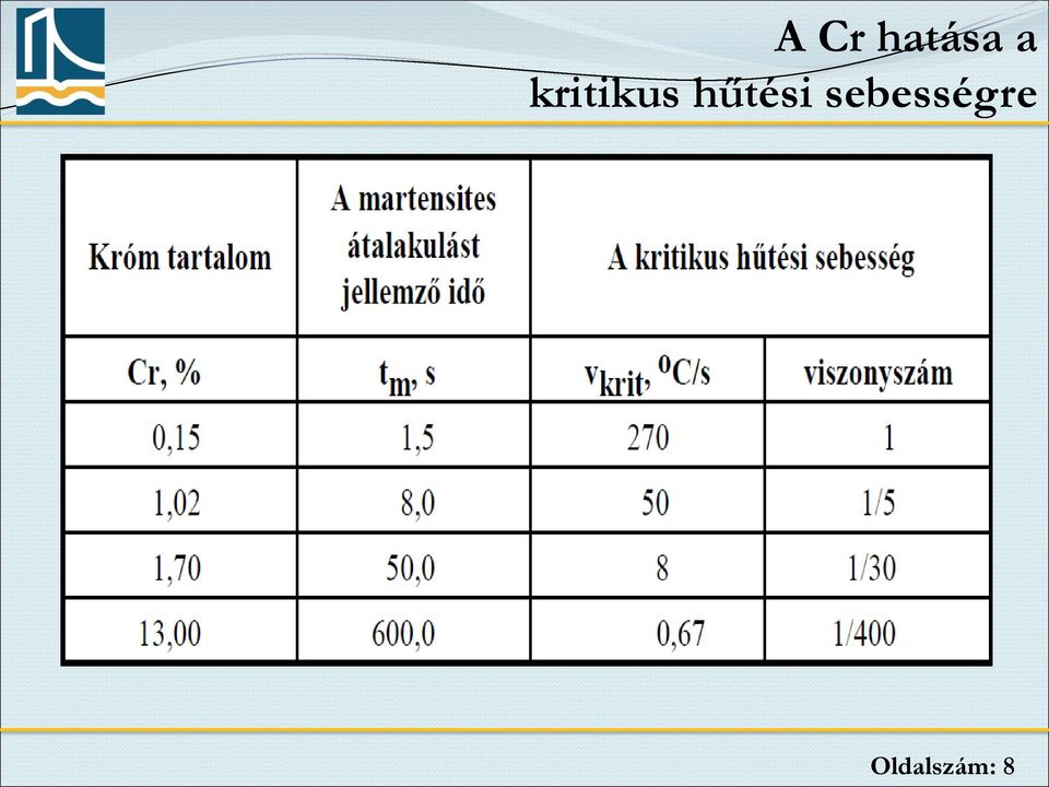 hűtési
