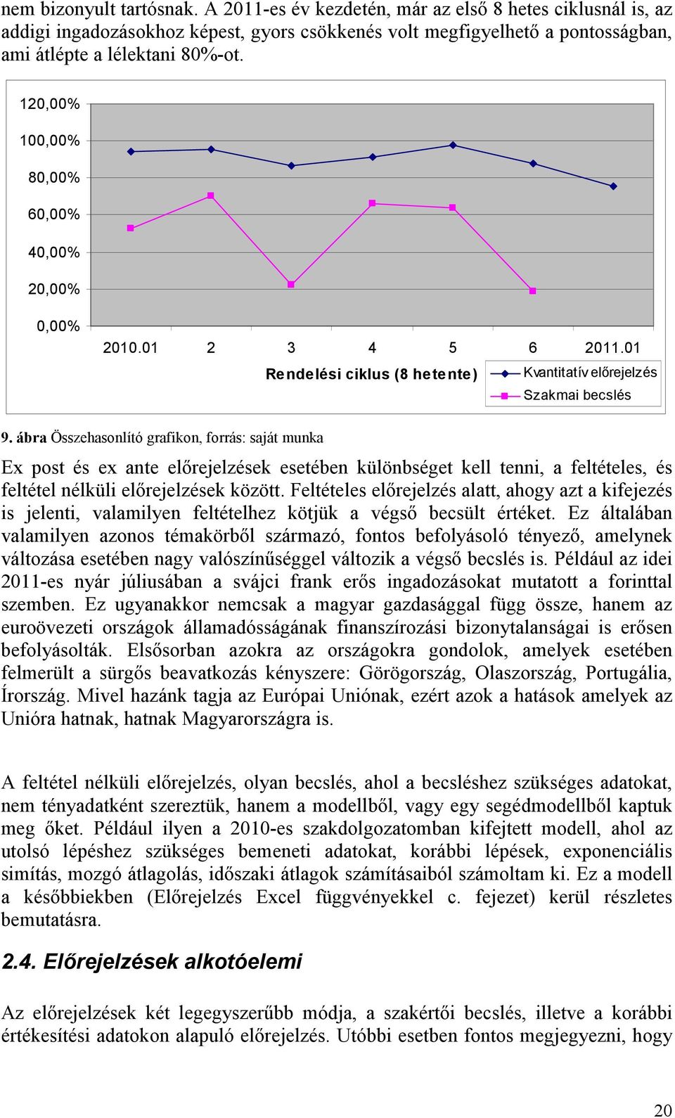 ábra Összehasonlíó grafikon, forrás: sajá munka Ex pos és ex ane előrejelzések eseében különbsége kell enni, a feléeles, és feléel nélküli előrejelzések közö.