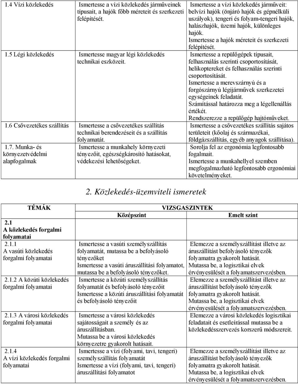 Munka- és környezetvédelmi alapfogalmak Ismertesse a munkahely környezeti tényezőit, egészségkárosító hatásokat, védekezési lehetőségeket. 2.