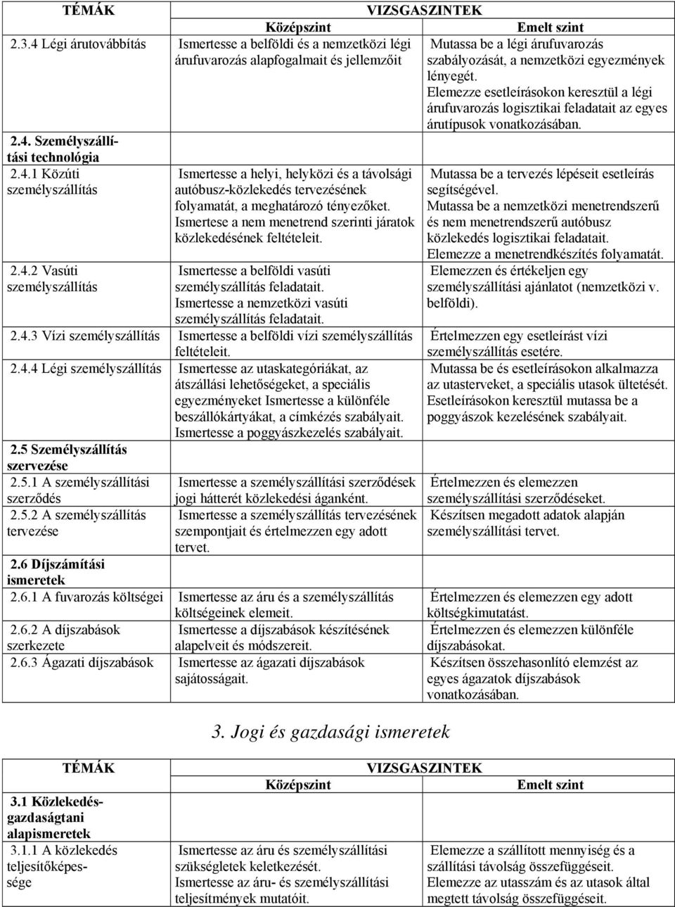 3 Vízi személyszállítás Ismertesse a belföldi vízi személyszállítás feltételeit. 2.4.