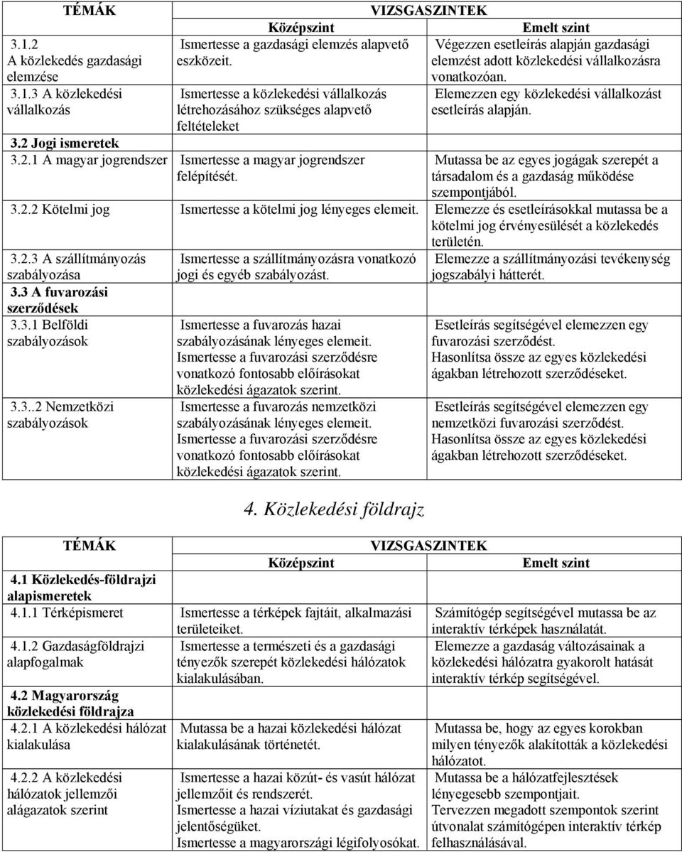 2 Jogi ismeretek 3.2.1 A magyar jogrendszer Ismertesse a magyar jogrendszer felépítését. Mutassa be az egyes jogágak szerepét a társadalom és a gazdaság működése szempontjából. 3.2.2 Kötelmi jog Ismertesse a kötelmi jog lényeges elemeit.