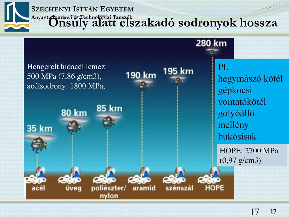 1800 MPa, Pl.