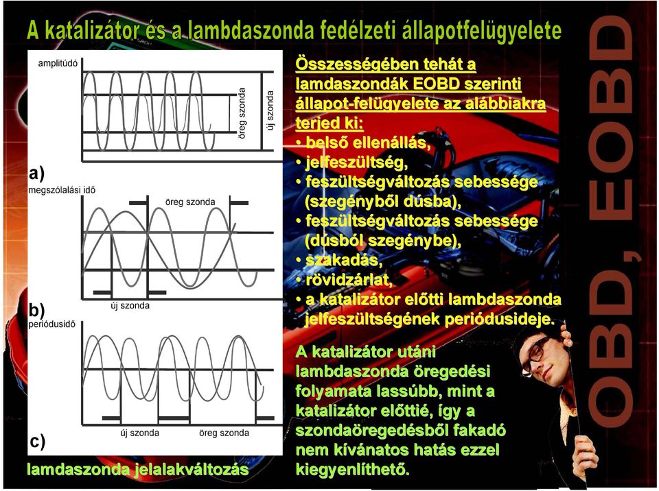 katalizátor tor előtti lambdaszonda jelfeszülts ltségének periódusideje.