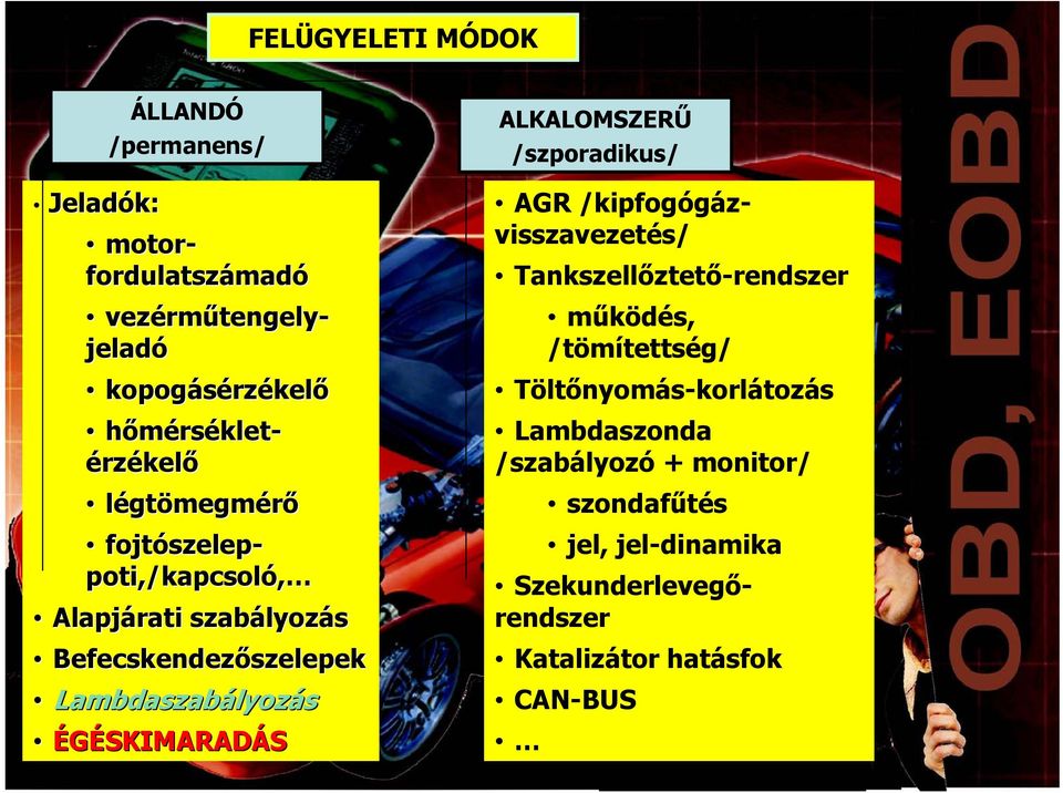 lyozás ÉGÉSKIMARADÁS ALKALOMSZERŰ /szporadikus/ AGR /kipfogógázvisszavezetés/ Tankszellőztető-rendszer működés, /tömítettség/