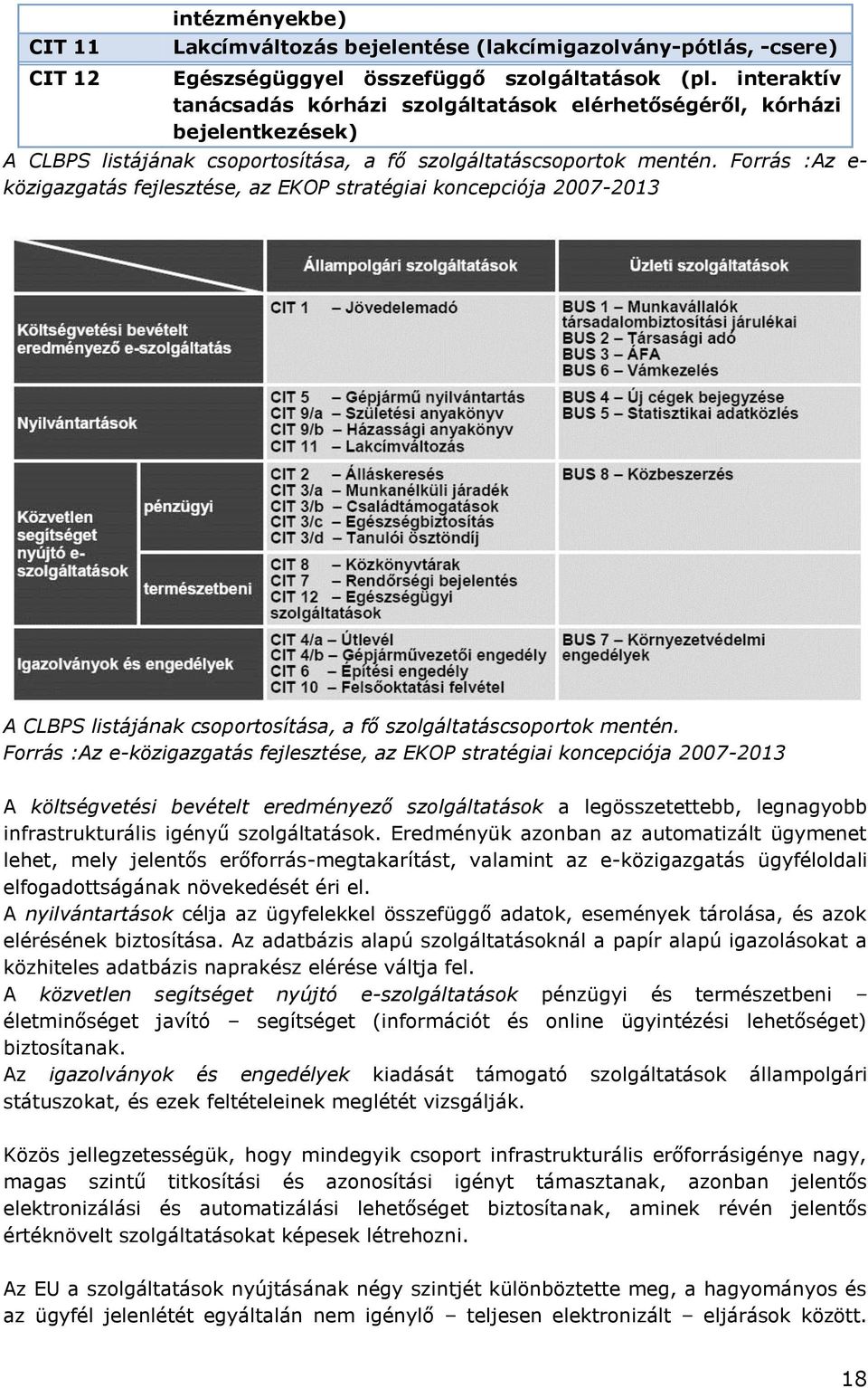 Forrás :Az e- közigazgatás fejlesztése, az EKOP stratégiai koncepciója 2007-2013 A CLBPS listájának csoportosítása, a fő szolgáltatáscsoportok mentén.