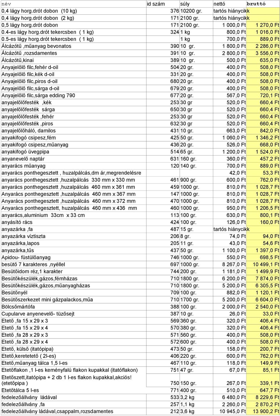 1 800,0 Ft 2 286,0 Ft Álcázótű,rozsdamentes 391 10 gr. 2 800,0 Ft 3 556,0 Ft Álcázótű,kinai 389 10 gr. 500,0 Ft 635,0 Ft Anyajelőlő filc,fehér d-oil 504 20 gr.