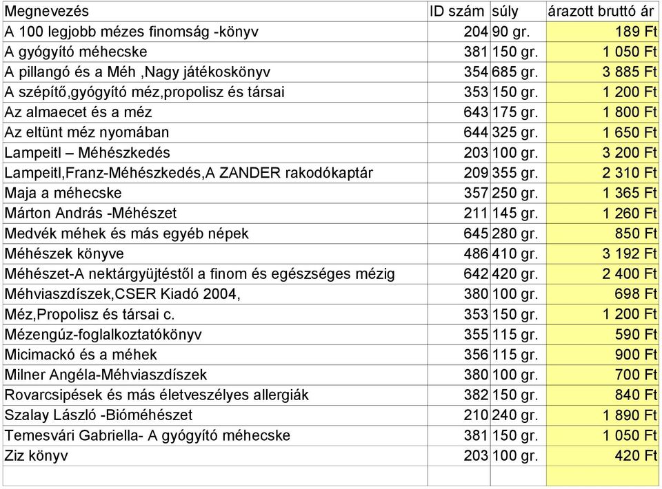 3 200 Ft Lampeitl,Franz-Méhészkedés,A ZANDER rakodókaptár 209 355 gr. 2 310 Ft Maja a méhecske 357 250 gr. 1 365 Ft Márton András -Méhészet 211 145 gr.
